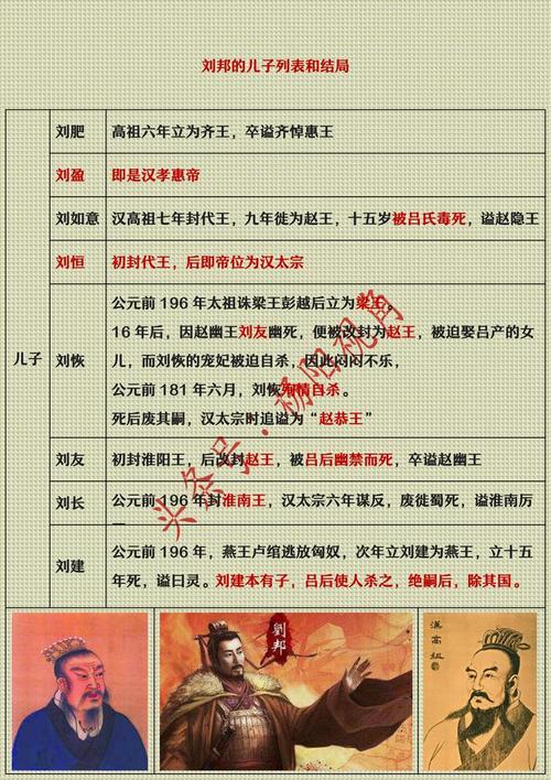 揭刘邦的儿子死因(揭刘邦的儿子死因视频)-第5张图片-文史 揭刘邦的儿子死因(揭刘邦的儿子死因视频)-第5张图片-文史