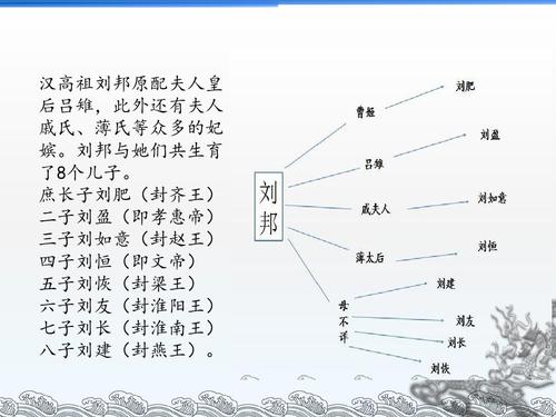 揭刘邦的儿子死因(揭刘邦的儿子死因视频)-第6张图片-文史 揭刘邦的儿子死因(揭刘邦的儿子死因视频)-第6张图片-文史