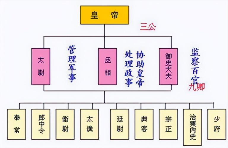 宰相的由来与起源,宰相的由来与起源是什么