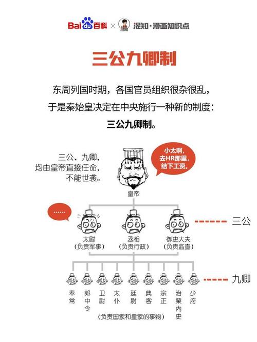 宰相的由来与起源,宰相的由来与起源是什么-第7张图片-文史 宰相的由来与起源,宰相的由来与起源是什么-第7张图片-文史