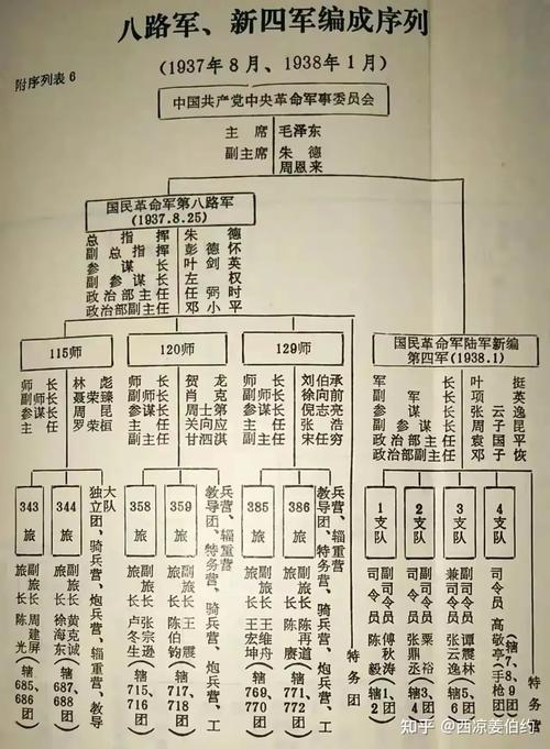 解放军四总部更名隶属关系巨变,中国人民解放军四总部-第5张图片-文史 解放军四总部更名隶属关系巨变,中国人民解放军四总部-第5张图片-文史