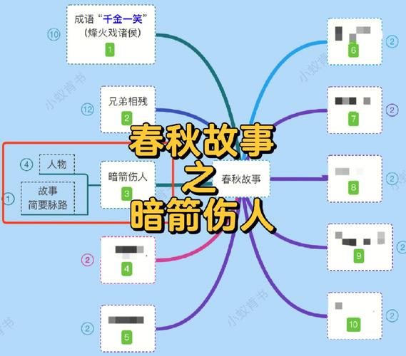 关于暗箭伤人的故事(暗箭伤人的故事主要内容)-第4张图片-文史 关于暗箭伤人的故事(暗箭伤人的故事主要内容)-第4张图片-文史