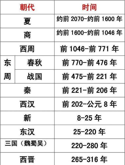 夏朝皇帝少康在位时间多长(夏朝君主少康)-第4张图片-文史 夏朝皇帝少康在位时间多长(夏朝君主少康)-第4张图片-文史