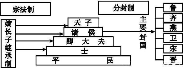 周厉王姬胡的父亲是谁,周厉王王后-第2张图片-文史 周厉王姬胡的父亲是谁,周厉王王后-第2张图片-文史