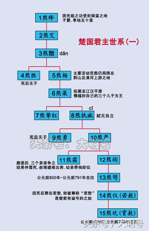 周厉王姬胡的父亲是谁,周厉王王后-第3张图片-文史 周厉王姬胡的父亲是谁,周厉王王后-第3张图片-文史