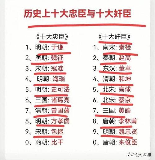 细数历史上那些你不知道是奸臣还是忠臣的人(历史中的忠臣)-第7张图片-文史 细数历史上那些你不知道是奸臣还是忠臣的人(历史中的忠臣)-第7张图片-文史