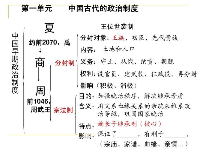 商朝文化：在商朝历史上神职官吏有什么样的力量,商朝官员职位表