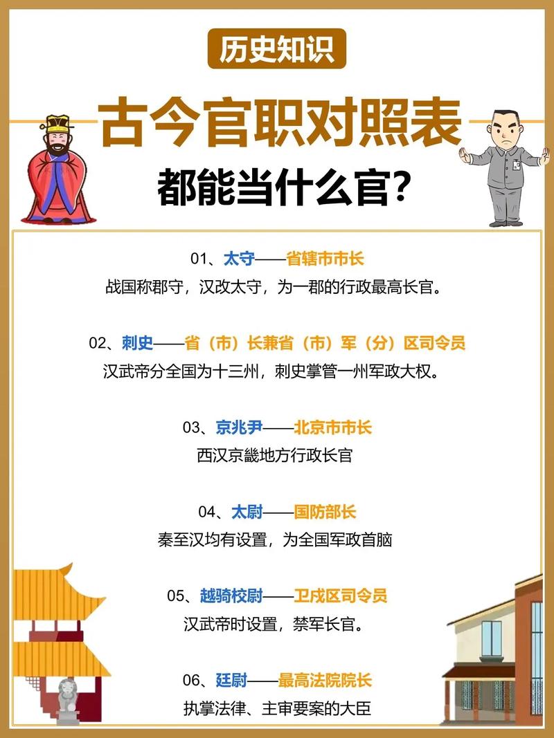 商朝文化:在商朝历史上神职官吏有什么样的力量,商朝官员职位表-第3张图片-文史 商朝文化:在商朝历史上神职官吏有什么样的力量,商朝官员职位表-第3张图片-文史