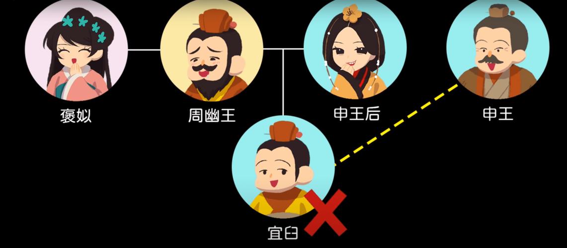 周平王姬宜臼是被谁杀死的(平王姬宜臼怎么读)-第3张图片-文史 周平王姬宜臼是被谁杀死的(平王姬宜臼怎么读)-第3张图片-文史
