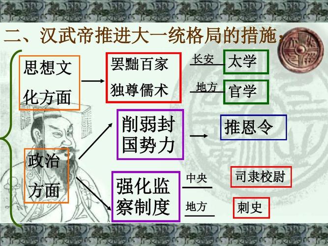 解析汉朝的建立(解析汉朝的建立与发展)-第5张图片-文史 解析汉朝的建立(解析汉朝的建立与发展)-第5张图片-文史