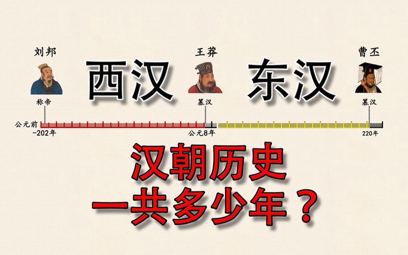 解析汉朝的建立(解析汉朝的建立与发展)-第7张图片-文史 解析汉朝的建立(解析汉朝的建立与发展)-第7张图片-文史