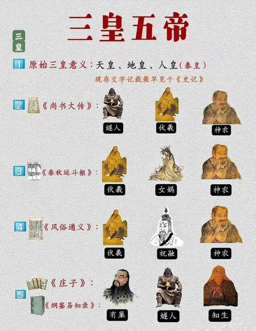 关于三皇五帝的介绍,介绍一下三皇五帝