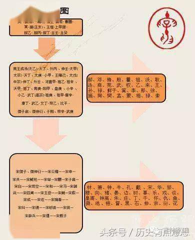 商汤活了多少年(商汤是谁的后代)-第6张图片-文史 商汤活了多少年(商汤是谁的后代)-第6张图片-文史