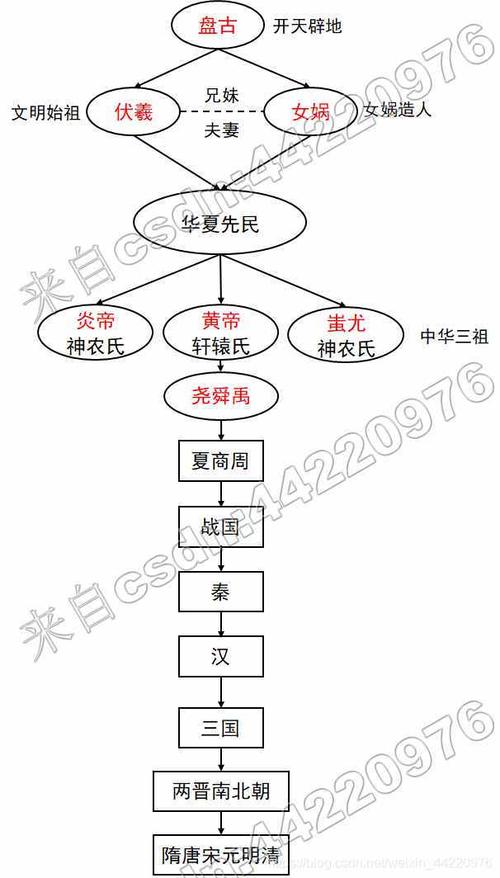 开天辟地的主人公是谁（开天辟地人物是）