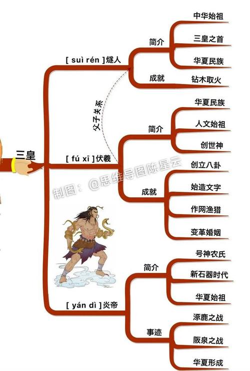 开天辟地的主人公是谁(开天辟地人物是)-第6张图片-文史 开天辟地的主人公是谁(开天辟地人物是)-第6张图片-文史