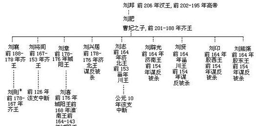 刘邦的儿子简介,刘邦的儿子简介资料-第7张图片-文史 刘邦的儿子简介,刘邦的儿子简介资料-第7张图片-文史