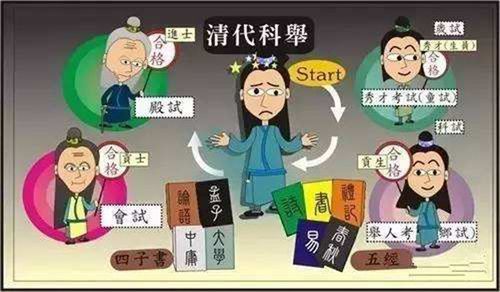 科举制度的利弊分别是什么,科举制度是利大于弊还是弊大于利-第6张图片-文史 科举制度的利弊分别是什么,科举制度是利大于弊还是弊大于利-第6张图片-文史