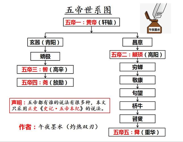 春秋时期由那几国家组成,春秋时期分别有哪些国家-第4张图片-文史 春秋时期由那几国家组成,春秋时期分别有哪些国家-第4张图片-文史