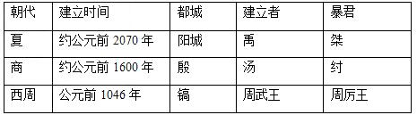 解析夏朝的起止时间:夏朝建立的时间和灭亡时间,夏朝的起止时间是多少-第5张图片-文史 解析夏朝的起止时间:夏朝建立的时间和灭亡时间,夏朝的起止时间是多少-第5张图片-文史