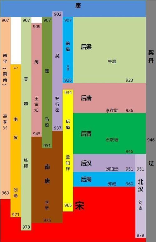 五代十国战争有哪些(五代十国战争有哪些人)-第2张图片-文史 五代十国战争有哪些(五代十国战争有哪些人)-第2张图片-文史