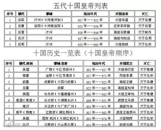 五代十国战争有哪些(五代十国战争有哪些人)-第5张图片-文史 五代十国战争有哪些(五代十国战争有哪些人)-第5张图片-文史