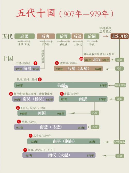 五代十国战争有哪些(五代十国战争有哪些人)-第6张图片-文史 五代十国战争有哪些(五代十国战争有哪些人)-第6张图片-文史