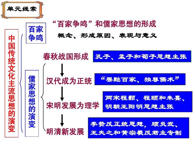 《春秋》三传包括那三本书,春秋三传指的是什么书-第6张图片-文史 《春秋》三传包括那三本书,春秋三传指的是什么书-第6张图片-文史