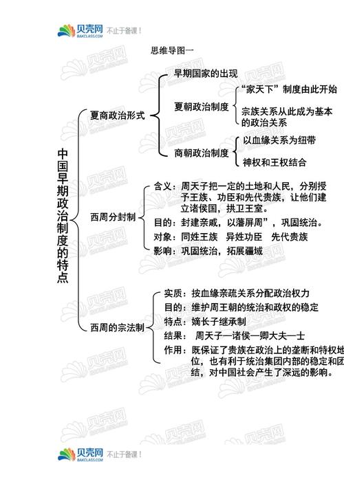 夏朝的政治制度:夏朝的政治制度是如何设置的,夏朝政治制度主要内容-第4张图片-文史 夏朝的政治制度:夏朝的政治制度是如何设置的,夏朝政治制度主要内容-第4张图片-文史