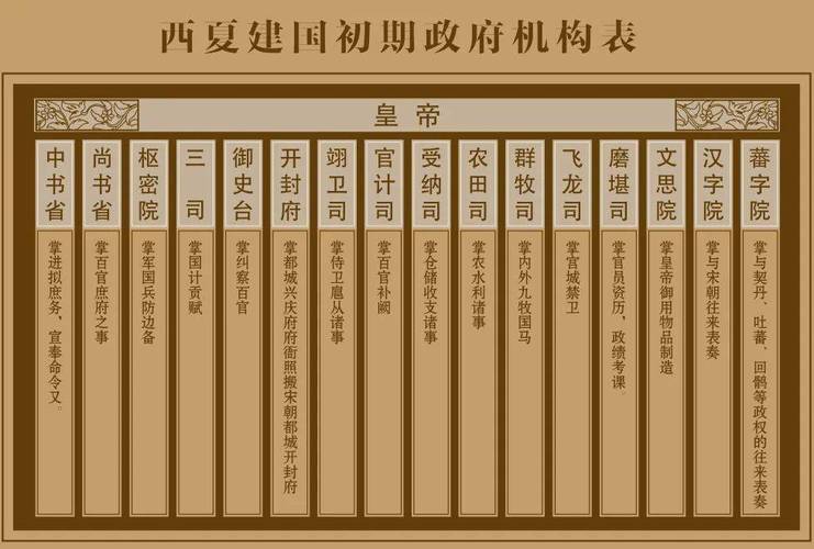 夏朝的政治制度:夏朝的政治制度是如何设置的,夏朝政治制度主要内容-第6张图片-文史 夏朝的政治制度:夏朝的政治制度是如何设置的,夏朝政治制度主要内容-第6张图片-文史
