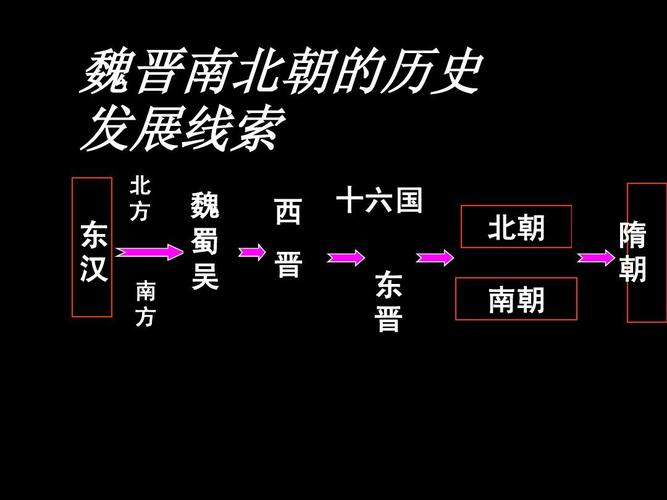 魏晋南北朝的文学：以“乱世文学”为总体特征,魏晋南北朝文学是典型的乱世文学