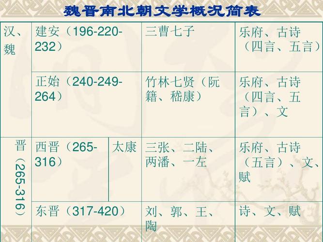 魏晋南北朝的文学:以“乱世文学”为总体特征,魏晋南北朝文学是典型的乱世文学-第4张图片-文史 魏晋南北朝的文学:以“乱世文学”为总体特征,魏晋南北朝文学是典型的乱世文学-第4张图片-文史