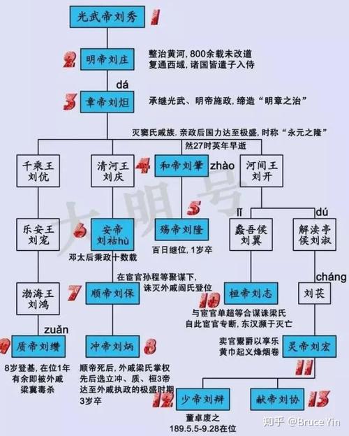 东汉的建立者是谁,东汉的建立者是谁?