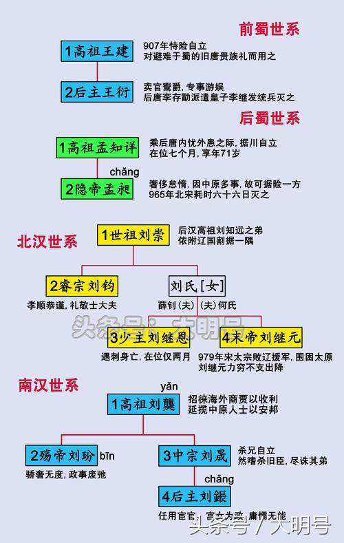 周昭王姬瑕在位时间多长,姬周是n