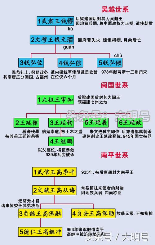 周昭王姬瑕在位时间多长,姬周是n-第2张图片-文史 周昭王姬瑕在位时间多长,姬周是n-第2张图片-文史