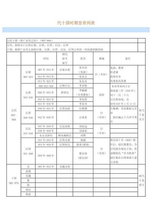 周昭王姬瑕在位时间多长,姬周是n-第4张图片-文史 周昭王姬瑕在位时间多长,姬周是n-第4张图片-文史