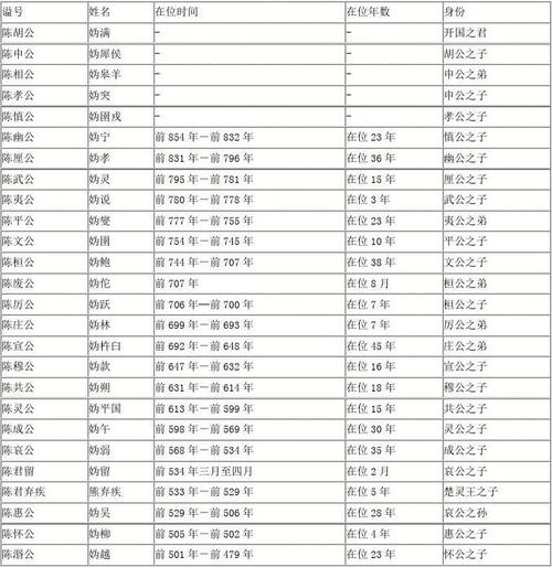周昭王姬瑕在位时间多长,姬周是n-第7张图片-文史 周昭王姬瑕在位时间多长,姬周是n-第7张图片-文史
