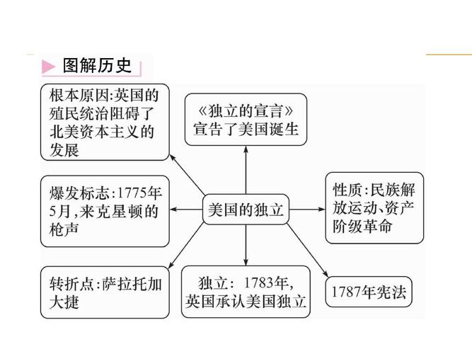美国在英国的殖民下是怎么独立起来(美国怎么从英国独立)-第1张图片-文史 美国在英国的殖民下是怎么独立起来(美国怎么从英国独立)-第1张图片-文史