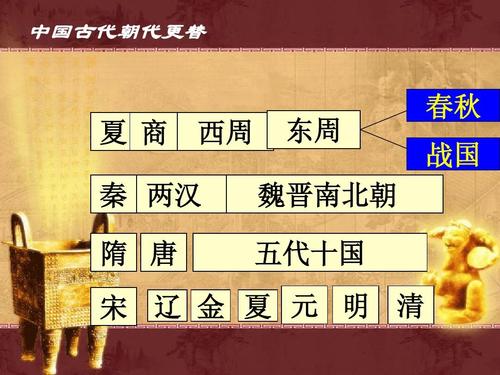 揭夏朝的社会文化的发展,夏朝 文化-第4张图片-文史 揭夏朝的社会文化的发展,夏朝 文化-第4张图片-文史