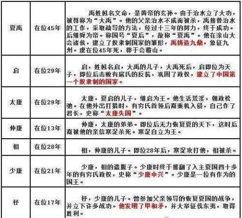 揭秘:夏朝皇帝仲康是夏朝的第几位君主,仲夏在古代是什么时候-第8张图片-文史 揭秘:夏朝皇帝仲康是夏朝的第几位君主,仲夏在古代是什么时候-第8张图片-文史