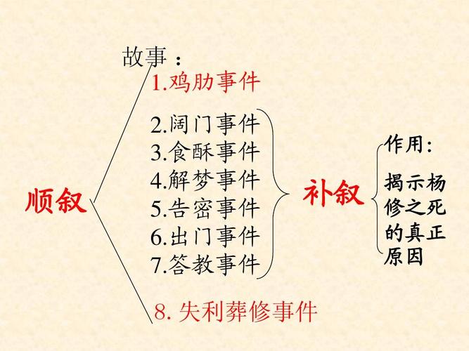 杨修之死:历史上关于杨修的真正死因是什么(杨修之死的六个事件)-第2张图片-文史 杨修之死:历史上关于杨修的真正死因是什么(杨修之死的六个事件)-第2张图片-文史