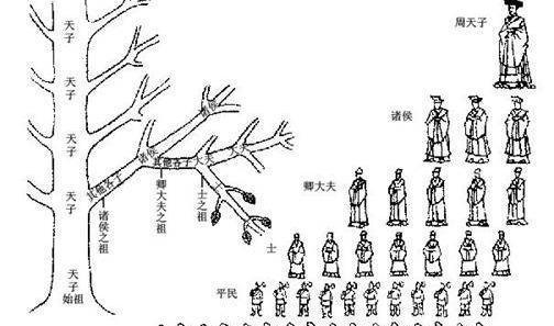 周武王分封的诸侯国主要有哪几个(周武王分封的对象包括哪几类人)-第3张图片-文史 周武王分封的诸侯国主要有哪几个(周武王分封的对象包括哪几类人)-第3张图片-文史