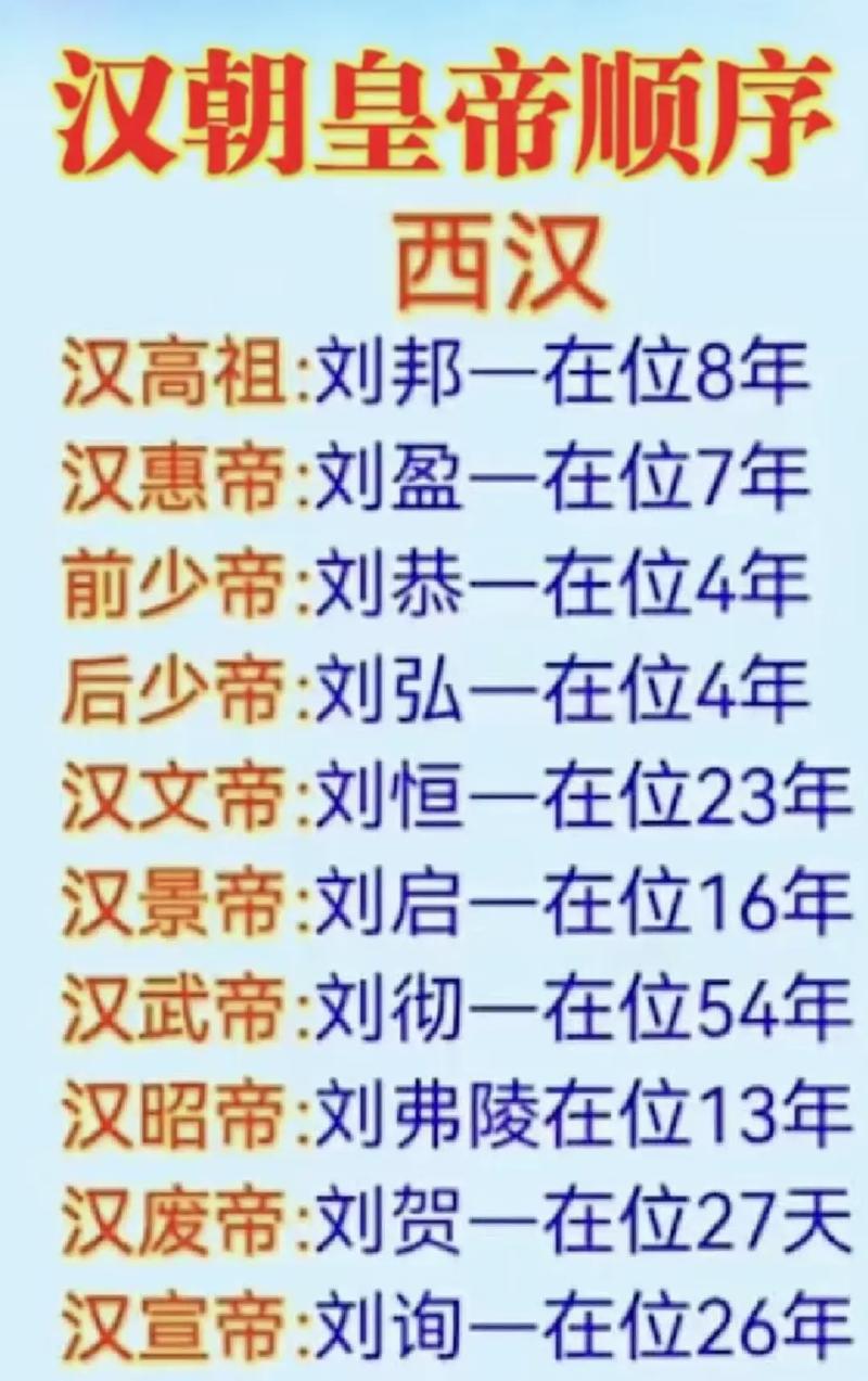 包含汉朝皇帝列表：历史上汉代共经历24位皇帝的词条