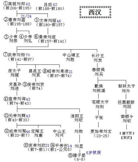 包含汉朝皇帝列表:历史上汉代共经历24位皇帝的词条-第4张图片-文史 包含汉朝皇帝列表:历史上汉代共经历24位皇帝的词条-第4张图片-文史