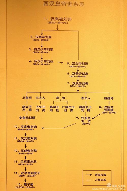 包含汉朝皇帝列表:历史上汉代共经历24位皇帝的词条-第5张图片-文史 包含汉朝皇帝列表:历史上汉代共经历24位皇帝的词条-第5张图片-文史