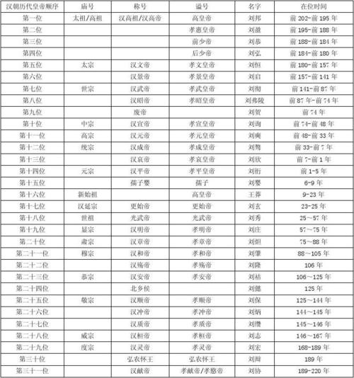 包含汉朝皇帝列表:历史上汉代共经历24位皇帝的词条-第6张图片-文史 包含汉朝皇帝列表:历史上汉代共经历24位皇帝的词条-第6张图片-文史