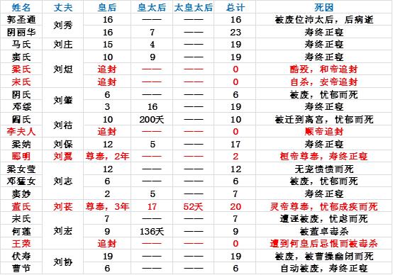 包含汉朝皇帝列表:历史上汉代共经历24位皇帝的词条-第7张图片-文史 包含汉朝皇帝列表:历史上汉代共经历24位皇帝的词条-第7张图片-文史