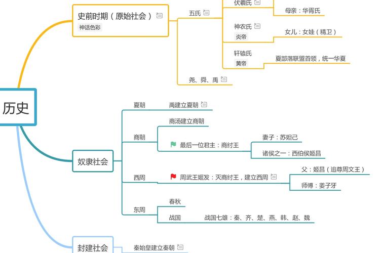 解析姜子牙的生平事迹,姜子牙的事迹简介-第2张图片-文史 解析姜子牙的生平事迹,姜子牙的事迹简介-第2张图片-文史