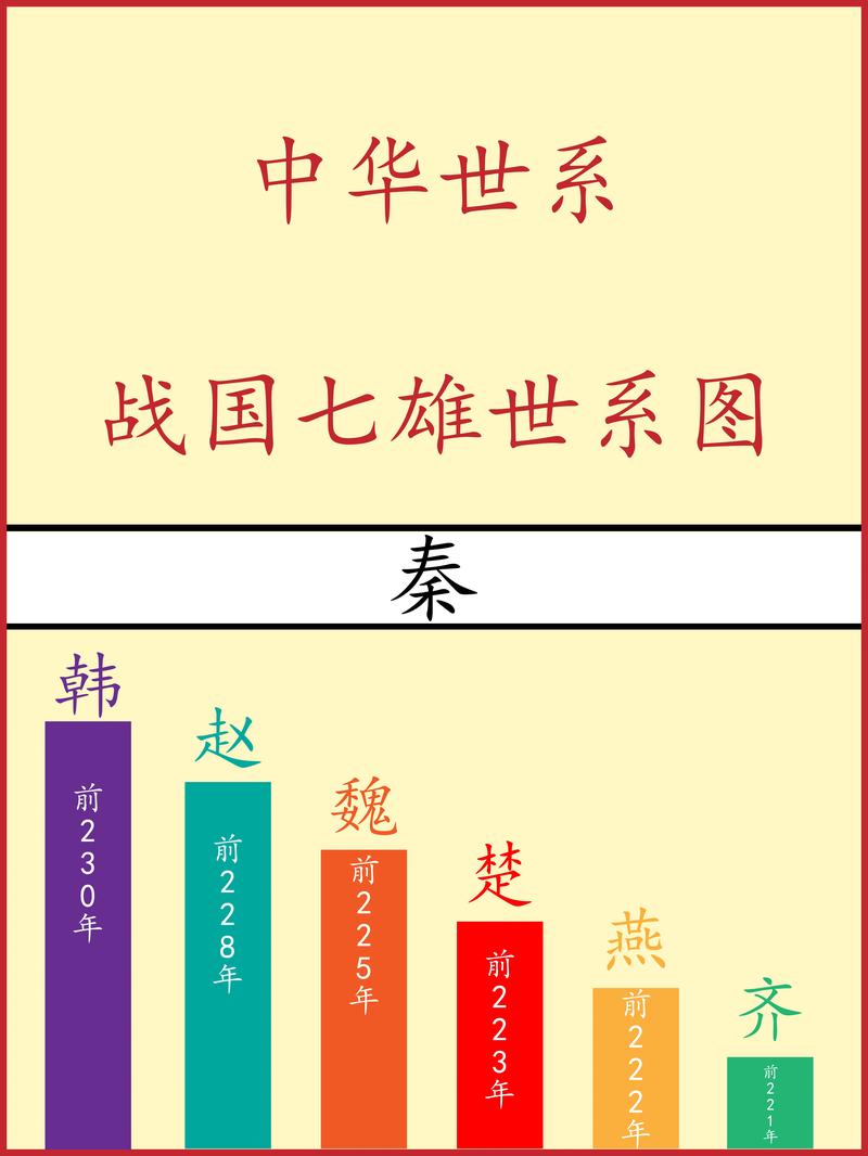 战国七雄中最早灭亡的国君是哪个（战国七雄最先灭亡的是谁）
