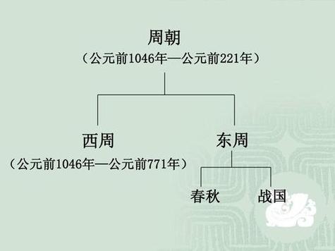 论述东周的建立过程(东周的建立与灭亡)-第4张图片-文史 论述东周的建立过程(东周的建立与灭亡)-第4张图片-文史