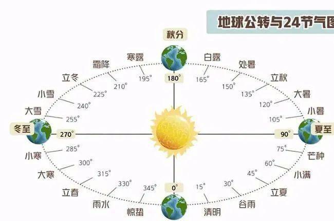 关于"立春"解读,立春的深层意义-第2张图片-文史 关于"立春"解读,立春的深层意义-第2张图片-文史